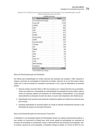 RELATÓRIO OE2013
                                                                           Estratégia de Consolidação Orçamental   79
     Quadro II.4.2. Dívida das principais empresas não financeiras não reclassificadas nas AP
                                   stock em final de junho de 2012
                                                 (milhões de euros)
                                    Nome da Empresa                   Divida
                            CP-Comboios de Portugal                            3 551
                            Grupo AdP                                          3 039
                            CARRIS                                              729
                            EDIA                                                692
                            ANA                                                 490
                            STCP                                                371
                            EGREP                                               360
                            Parque EXPO                                         259
                            ANAM                                                200
                            Empordef SGPS                                       170
                            Transtejo                                           145
                            APL                                                 125
                            SIMAB                                                95
                            APA                                                  22
                            APDL                                                 20
                            NAV                                                  14
                            Grupo CTT                                            12
                            LUSA                                                  4
                            Metro Mondego                                         1
                            Docapesca                                             1
                                            Total                          10 300
                            Fonte: Ministério das Finanças.


Risco de Reclassificação de Entidades

Os critérios para reclassificação em contas nacionais das empresas que compõem o SEE, passando a
integrar o perímetro de consolidação do Orçamento do Estado, decorrem de um de três motivos relacio-
nados com o nível de inserção em mercados concorrenciais e com o grau de dependência do acionista
público:

   1. Nível de receitas mercantis inferior a 50% dos encargos com o desenvolvimento da sua atividade -
       critério que determina a necessidade de contratualização da prestação de serviço público relativa-
       mente às empresas públicas que beneficiam de indemnizações compensatórias, o que abrange
       essencialmente as empresas do sector da cultura, do sector dos transportes e das infraestruturas;

   2. Classificação como empresa instrumental de investimento público em função da sua área de atua-
       ção principal;

   3. Empresas dependentes do acionista público em função do elevado endividamento bancário e das
       dificuldades de acesso aos mercados financeiros.



Risco de Reclassificação de Instrumento Financeiro

A Parpública é uma Sociedade Gestora de Participações Sociais, de capitais exclusivamente públicos, e
que constitui um instrumento do Estado para, entre outros, gestão de participações em empresas em
processo de privatização ou privatizáveis a prazo e desenvolvimento dos processos de privatização. Nes-
te contexto, aquando de uma privatização, a Parpública entrega ao Estado um mínimo de 80% do mon-
 