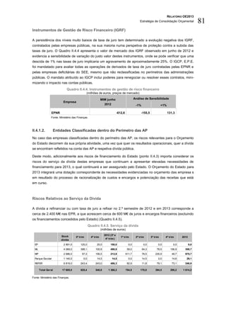 RELATÓRIO OE2013
                                                                                                 Estratégia de Consolidação Orçamental            81
Instrumentos de Gestão de Risco Financeiro (IGRF)

A persistência dos níveis muito baixos de taxa de juro tem determinado a evolução negativa dos IGRF,
contratados pelas empresas públicas, na sua maioria numa perspetiva de proteção contra a subida das
taxas de juro. O Quadro II.4.4 apresenta o valor de mercado dos IGRF observado em junho de 2012 e
evidencia a sensibilidade de variação do justo valor destes instrumentos, onde se pode verificar que uma
descida de 1% nas taxas de juro implicaria um agravamento de aproximadamente 25%. O IGCP, E.P.E.
foi mandatado para avaliar todas as operações de derivados de taxa de juro contratadas pelas EPNR e
pelas empresas deficitárias do SEE, mesmo que não reclassificadas no perímetros das administrações
públicas. O mandato atribuído ao IGCP inclui poderes para renegociar ou resolver esses contratos, mini-
mizando o impacto nas contas públicas.
                             Quadro II.4.4. Instrumentos de gestão de risco financeiro
                                              (milhões de euros, preços de mercado)

                                                             MtM junho                       Análise de Sensibilidade
                          Empresa
                                                               2012                           -1%                    +1%

                EPNR                                                        -612,6                -155,5                   131,3
                Fonte: Ministério das Finanças.




II.4.1.2.          Entidades Classificadas dentro do Perímetro das AP
No caso das empresas classificadas dentro do perímetro das AP, os riscos relevantes para o Orçamento
do Estado decorrem da sua própria atividade, uma vez que quer os resultados operacionais, quer a dívida
se encontram refletidos na conta das AP e respetiva dívida pública.

Deste modo, adicionalmente aos riscos de financiamento do Estado (ponto II.4.3) importa considerar os
riscos do serviço da dívida destas empresas que continuam a apresentar elevadas necessidades de
financiamento para 2013, o qual continuará a ser assegurado pelo Estado. O Orçamento do Estado para
2013 integrará uma dotação correspondente às necessidades evidenciadas no orçamento das empresa s
em resultado do processo de racionalização de custos e encargos e potenciação das receitas que está
em curso.



Riscos Relativos ao Serviço da Dívida

A dívida a refinanciar ou com taxa de juro a refixar no 2.º semestre de 2012 e em 2013 corresponde a
cerca de 2.400 M€ nas EPR, a que acrescem cerca de 600 M€ de juros e encargos financeiros (excluindo
os financiamentos concedidos pelo Estado) (Quadro II.4.5).
                                                 Quadro II.4.5. Serviço da dívida
                                                             (milhões de euros)

                        Stock                                  2012 (3º e
                                    3º trim        4º trim                     1º trim        2º trim      3º trim     4º trim       2013
                        dívida                                  4º trim )

  EP                      2 891,0       125,0           25,0        150,0              0,0           0,0         0,0           0,0          0,0
  ML                      4 069,0       398,1          100,9        498,9             59,0          64,3        78,5         156,9     358,7
  MP                      2 686,0        57,3          156,5        213,9            611,7          78,5       235,9          49,7     975,7
  Parque Escolar          1 140,0          0,0          14,5          14,5             0,0          14,5         0,0          14,6      29,1
  REFER                   6 819,0       243,4          243,0        486,3             82,9          11,8        79,1          73,1     246,9

       Total Geral       17 605,0       825,4          540,8      1 366,2            754,5        170,0        394,5         295,2   1 614,2

Fonte: Ministério das Finanças.
 