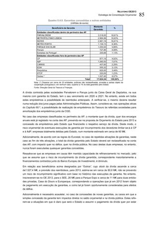 RELATÓRIO OE2013
                                                                                       Estratégia de Consolidação Orçamental    85
                             Quadro II.4.9. Garantias concedidas a outras entidades
                                                       (milhões de euros)
                                                                                 Montante
                                 Beneficiário da Garantia                                                %
                                                                                 Garantido
                Entidades classificadas dentro do perímetro das AP
                PARVALOREM                                                            3.318,00        18,61%
                METROPOLITANO LISBOA                                                  2.964,99        16,63%
                REFER                                                                 2.961,19        16,61%
                METRO PORTO                                                           1.134,13         6,36%
                PARQUE ESCOLAR                                                        1.050,00         5,89%
                Parups                                                                  727,85         4,08%
                Estradas de Portugal                                                    200,66         1,13%
                Entidades classificadas fora do perímetro das AP
                CP                                                                      877,19        4,92%
                AdP                                                                   1.260,00        7,07%
                CARRIS                                                                  407,60        2,29%
                EDIA                                                                    555,32        3,12%
                Parpública                                                              620,00        3,48%
                STCP                                                                    220,00        1,23%
                Outras *                                                              1.527,40        8,57%
                                                                 Total               17.824,34       100,00%
             Nota: (*) Disperso por cerca de 33 entidades, públicas não reclassificadas, privadas e países objeto da
             cooperação portuguesa e, em nenhum caso, superior a 1% do total garantido pelo Estado.
             Fonte: Direcção-Geral do Tesouro e Finanças.

A dívida contraída pelas sociedades Parvalorem e Parups junto da Caixa Geral de Depósitos, na sua
maioria com garantia do Estado, tem o seu vencimento em 2020 e 2021. No entanto, existe em todos
estes empréstimos a possibilidade de reembolso antecipado. A verificar-se, o mesmo deveria resultar
numa redução dos juros pagos pelas Administrações Públicas. Assim, considera-se, nas operações ativas
do Capítulo 60.º, a possibilidade de realização de empréstimos do Tesouro às referidas sociedades para
amortização dos empréstimos junto da CGD.

No caso das empresas classificadas no perímetro da AP, o montante quer da dívida, quer dos encargos
anuais está já registado na conta das AP, prevendo-se na proposta de Orçamento do Estado para 2013 a
concessão de empréstimos pelo Estado que financiarão o respetivo serviço da dívida. Deste modo, o
risco orçamental de eventuais execuções de garantia por incumprimento dos devedores limitar-se-á à CP
e à AdP, empresas totalmente detidas pelo Estado, num montante estimado em cerca de 60 M€.

Adicionalmente, de acordo com as regras do Eurostat, no caso de repetidas ativações de garantias, neste
caso ao fim de três ativações, o total da dívida garantida pelo Estado deverá ser reclassificada na conta
das AP, com impacto quer no défice, quer na dívida pública. No caso destas duas empresas, no entanto,
nunca foram executadas quaisquer garantias concedidas.

Ressalva-se que as empresas em causa têm mantido capacidade de refinanciamento no mercado, pelo
que se assume que o risco de incumprimento da dívida garantida, correspondente maioritariamente a
financiamentos contraídos junto do Banco Europeu de Investimento, é diminuto.

Em relação aos beneficiários acima designados por “Outros”, cujo stock da dívida ascende a cerca
de1.527,4 M€, a previsão dos reembolsos, para 2013, estima-se em cerca de 60,9 M€, não se prevendo
um risco de incumprimento significativo com base no histórico das execuções de garantia. No entanto,
inscreveram-se no OE 2013, para o SEE, 26 M€ para a Parque Expo e cerca de 11 M€ para duas entida-
des privadas, Casa do Douro e Europarque, correspondendo a operações que já em 2012 foram objeto
de pagamento em execução de garantias, e como tal já foram oportunamente consideradas para efeitos
de défice.

Adicionalmente é necessário acautelar, no caso de concessões de novas garantias, os casos em que a
simples concessão da garantia tem impactos diretos no saldo orçamental e na dívida pública. Estes refe-
rem-se a situações em que é claro que será o Estado a assumir o pagamento da dívida quer por estar
 