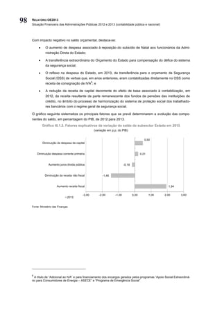 98   RELATÓRIO OE2013
     Situação Financeira das Administrações Públicas 2012 e 2013 (contabilidade pública e nacional)




     Com impacto negativo no saldo orçamental, destaca-se:

               O aumento de despesa associado à reposição do subsídio de Natal aos funcionários da Admi-
                nistração Direta do Estado;

               A transferência extraordinária do Orçamento do Estado para compensação do défice do sistema
                da segurança social;

               O reflexo na despesa do Estado, em 2013, da transferência para o orçamento da Segurança
                Social (OSS) de verbas que, em anos anteriores, eram contabilizadas diretamente no OSS como
                                                      8
                receita de consignação de IVA ; e

               A redução da receita de capital decorrente do efeito de base associado à contabilização, em
                2012, da receita resultante da parte remanescente dos fundos de pensões das instituições de
                crédito, no âmbito do processo de harmonização do sistema de proteção social dos trabalhado-
                res bancários com o regime geral de segurança social.

     O gráfico seguinte sistematiza os principais fatores que se prevê determinarem a evolução das compo-
     nentes do saldo, em percentagem do PIB, de 2012 para 2013.
              Gráfico III.1.3. Fatores explicativos da variação do saldo do subsector Estado em 2013
                                                          (variação em p.p. do PIB)


                                                                                                   0,50
              Diminuição da despesa de capital


         Diminuição despesa corrente primária                                                   0,21


                   Aumento juros dívida pública                                  -0,18


               Diminuição da receita não fiscal                 -1,46


                          Aumento receita fiscal                                                                1,94


                                              -3,00          -2,00       -1,00           0,00          1,00   2,00     3,00
                                  2013


     Fonte: Ministério das Finanças.




     8
       A título de “Adicional ao IVA” e para financiamento dos encargos gerados pelos programas “Apoio Social Extraordiná-
     rio para Consumidores de Energia – ASECE” e “Programa de Emergência Social”
 