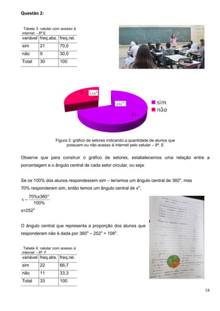 18
Questão 2:
Tabela 3: celular com acesso à
internet - 8ª.E
variável freq.abs. freq.rel.
sim 21 70,0
não 9 30,0
Total 30 100
Figura 3: gráfico de setores indicando a quantidade de alunos que
possuem ou não acesso à internet pelo celular – 8ª. E
Observe que para construir o gráfico de setores, estabelecemos uma relação entre a
porcentagem e o ângulo central de cada setor circular, ou seja:
Se os 100% dos alunos respondessem sim – teríamos um ângulo central de 360o
, mas
70% responderam sim, então temos um ângulo central de xo
.
1 0 0 %
7 0 % x 3 6 0 o
x
x=252o
O ângulo central que representa a proporção dos alunos que
responderam não é dada por 360o
– 252o
= 108o
.
Tabela 4: celular com acesso à
internet - 8ª. F
variável freq.abs. freq.rel.
sim 22 66,7
não 11 33,3
Total 33 100
 