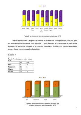 21
Figura 6: conhecimento de programas computacionais – 8ª.E
O total de respostas ultrapassa o número de alunos que participaram da pesquisa, pois
era possível assinalar mais de uma resposta. O gráfico mostra as quantidades de alunos que
pertencem à respectiva categoria e os que não pertencem, fazendo com que cada categoria
passe a figurar como uma variável aleatória.
Questão 4:
Tabela 7: endereços em redes sociais –
8ª. E
sim não
Blog 0 30
Facebook 25 5
Skype 19 11
e-mail 20 10
Figura 7: gráfico indicando a quantidade de alunos que
possuem endereços nas redes sociais -8ª. E
 