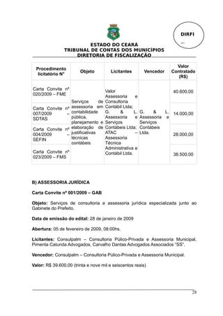 DIRFI

                         ESTADO DO CEARÁ                                     Fl.
                TRIBUNAL DE CONTAS DOS MUNICÍPIOS
                    DIRETORIA DE FISCALIZAÇÃO

                                                                           Valor
  Procedimento
                        Objeto            Licitantes         Vencedor    Contratado
   licitatório N°
                                                                            (R$)

Carta Convite nº                        Valor                             40.600,00
020/2009 – FME                          Assessoria      e
                    Serviços       de   Consultoria
Carta Convite nº    assessoria em       Contábil Ltda;
007/2009       –    contabilidade       G.     &       L.   G.    &    L. 14.000,00
SDTAS               pública,            Assessoria      e   Assessoria e
                    planejamento e      Serviços            Serviços
Carta Convite nº    elaboração de       Contábeis Ltda;     Contábeis
004/2009       –    justificativas      ATAC            –   Ltda.         28.000,00
SEFIN               técnicas            Assessoria
                    contábeis           Técnica
                                        Administrativa e
Carta Convite nº                        Contábil Ltda.                    38.500,00
023/2009 – FMS




B) ASSESSORIA JURÍDICA

Carta Convite nº 001/2009 – GAB

Objeto: Serviços de consultoria e assessoria jurídica especializada junto ao
Gabinete do Prefeito.

Data de emissão do edital: 28 de janeiro de 2009

Abertura: 05 de fevereiro de 2009, 08:00hs.

Licitantes: Consulpalm – Consultoria Púlico-Privada e Assessoria Municipal,
Pimenta Catunda Advogados, Carvalho Dantas Advogados Associados “SS”.

Vencedor: Consulpalm – Consultoria Púlico-Privada e Assessoria Municipal.

Valor: R$ 39.600,00 (trinta e nove mil e seiscentos reais)




                                                                                   28
 