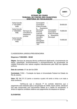 DIRFI

                          ESTADO DO CEARÁ                               Fl.
                 TRIBUNAL DE CONTAS DOS MUNICÍPIOS
                     DIRETORIA DE FISCALIZAÇÃO

 Carta Convite                     Consulpalm –
 n° 001/2009 -                     Consultoria                      39.600,00
     GAB                           Púlico-Privada
                                   e    Assessoria
 Carta Convite
                                   Municipal;        Consulpalm –
 n° 005/2009 - Serviços de                                          19.800,00
                                   Pimenta           Consultoria
     FME       consultoria e
                                   Catunda           Púlico-Privada
               assessoria
                                   Advogados;        e Assessoria
               jurídica
                                   Carvalho          Municipal
 Carta Convite
                                   Dantas
 n° 011/2009 -                                                      19.800,00
                                   Advogados
     FMS
                                   Associados
                                   “SS”




C) ASSESSORIA JURIDICA PREVIDENCIÁRIA

Dispensa nº 002/2009 – SEAD

Objeto: Serviços de pesquisa técnico profissional objetivando o levantamento de
dados, preparação, encaminhamento e acompanhamento de recuperação de
créditos financeiros dos valores exigidos indevidamente pelo INSS aos agentes
políticos.

Data do contrato: 01 de abril de 2009

Contratada: FURJ – Fundação de Apoio à Universidade Federal do Estado do
Rio de Janeiro.

Valor: R$ 194.131,12 (cento e noventa e quatro mil cento e trinta e um reais e
doze centavos)

             Verificou-se que a cláusula 7ª do contrato determina que o
pagamento será realizado após a recuperação do crédito. Assim sendo, solicita-se
que seja comprovado com documentos hábeis se o crédito foi recuperado, e
ainda os registros contábeis relativos aos pagamentos da despesa em apreço.


D) EVENTOS


                                                                              31
 
