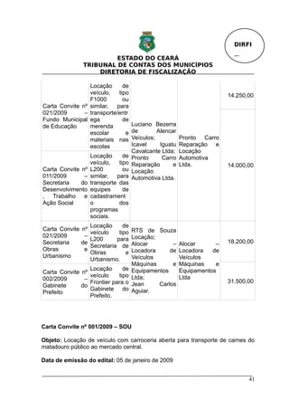 DIRFI

                        ESTADO DO CEARÁ                                    Fl.
               TRIBUNAL DE CONTAS DOS MUNICÍPIOS
                   DIRETORIA DE FISCALIZAÇÃO

                 Locação      de
                 veículo,   tipo                                         14.250,00
                 F1000        ou
Carta Convite nº similar,  para
021/2009       – transporte/entr
Fundo Municipal ega           de
de Educação      merenda             Luciano Bezerra
                 escolar       e     de        Alencar
                 materiais nas       Veículos;           Pronto Carro
                 escolas             Icavel     Iguatu   Reparação e
                                     Cavalcante Ltda;    Locação
                   Locação      de   Pronto      Carro   Automotiva
                   veículo,   tipo   Reparação       e   Ltda.           14.000,00
Carta Convite nº   L200         ou   Locação
011/2009       –   similar,  para    Automotiva Ltda.
Secretaria    do   transporte das
Desenvolvimento    equipes      de
, Trabalho e       cadastrament
Ação Social        o          dos
                   programas
                   sociais.
                   Locação      de
Carta Convite nº                     RTS de Souza
                   veículo    tipo
021/2009       –                     Locação;
                   L200      para                                        18.200,00
Secretaria    de                     Alocar        –     Alocar      –
                   Secretaria de
Obras          e                     Locadora     de     Locadora   de
                   Obras         e
Urbanismo                            Veículos            Veículos
                   Urbanismo.
                                     Máquinas      e     Máquinas    e
                 Locação      de     Equipamentos        Equipamentos
Carta Convite nº
                 veículo    tipo     Ltda;               Ltda
002/2009       –                                                         31.500,00
                 Frontier para o     Jean     Carlos
Gabinete      do
                 Gabinete do         Aguiar.
Prefeito
                 Prefeito.




Carta Convite nº 001/2009 – SOU

Objeto: Locação de veículo com carroceria aberta para transporte de carnes do
matadouro público ao mercado central.

Data de emissão do edital: 05 de janeiro de 2009


                                                                                 41
 