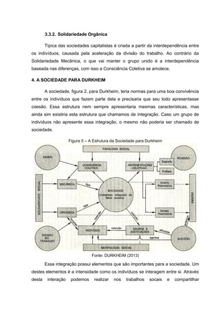 3.3.2. Solidariedade Orgânica
Típica das sociedades capitalistas é criada a partir da interdependência entre
os indivíduos, causada pela aceleração da divisão do trabalho. Ao contrário da
Solidariedade Mecânica, o que vai manter o grupo unido é a interdependência
baseada nas diferenças, com isso a Consciência Coletiva se amolece.
4. A SOCIEDADE PARA DURKHEIM
A sociedade, figura 2, para Durkheim, teria normas para uma boa convivência
entre os indivíduos que fazem parte dela e precisaria que seu todo apresentasse
coesão. Essa estrutura nem sempre apresentaria mesmas características, mas
ainda sim existiria esta estrutura que chamamos de integração. Caso um grupo de
indivíduos não apresente essa integração, o mesmo não poderia ser chamado de
sociedade.
Figura 5 – A Estrutura da Sociedade para Durkheim
Fonte: DURKHEIM (2013)
Essa integração possui elementos que são importantes para a sociedade. Um
destes elementos é a intensidade como os indivíduos se interagem entre si. Através
desta interação podemos realizar nos trabalhos socais e compartilhar
 