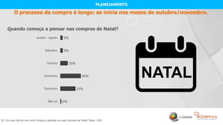 12
O processo de compra é longo: se inicia nos meses de outubro/novembro.
Q7. Em que mês do ano você começa a planejar as suas compras de Natal? Base: 1105
Quando começa a pensar nas compras de Natal?
2%
31%
42%
15%
5%
5%
Não sei
Dezembro
Novembro
Outubro
Setembro
Janeiro - Agosto
NATAL
PLANEJAMENTO
 