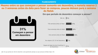 13
Mesmo entre os que começam a pensar somente em dezembro, a maioria reserva 2
ou 3 semanas antes da data para fazer as compras, poucos deixam para a semana
do Natal.
Q8. Em que período do mês de dezembro você geralmente planeja as suas compras de Natal. Base: 341
Em que período de dezembro começar a pensar?
1%
7%
36%
28%
25%
2%
Depois do Natal (do dia 26 até dia 31
de Dezembro)
Na véspera (23/ 24 de Dezembro)
Uma semana antes do Natal
Duas semanas antes do Natal
Três semanas antes do Natal
Não sei
31%
Começam a pensar
em dezembro
PLANEJAMENTO
 