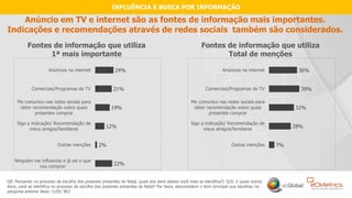 14
Anúncio em TV e internet são as fontes de informação mais importantes.
Indicações e recomendações através de redes sociais também são considerados.
Q9. Pensando no processo de escolha dos possíveis presentes de Natal, quais dos itens abaixo você mais se identifica?/ Q10. E quais outros
itens, você se identifica no processo de escolha dos possíveis presentes de Natal? Por favor, desconsidere o item principal que escolheu na
pergunta anterior Base: 1105/ 863
Fontes de informação que utiliza
1ª mais importante
22%
2%
12%
19%
21%
24%
Ninguém me influencia e já sei o que
vou comprar
Outras menções
Sigo a indicação/ Recomendação de
meus amigos/familiares
Me comunico nas redes sociais para
obter recomendação sobre quais
presentes comprar
Comerciais/Programas de TV
Anúncios na internet
7%
28%
32%
39%
36%
Outras menções
Sigo a indicação/ Recomendação de
meus amigos/familiares
Me comunico nas redes sociais para
obter recomendação sobre quais
presentes comprar
Comerciais/Programas de TV
Anúncios na internet
Fontes de informação que utiliza
Total de menções
INFLUÊNCIA E BUSCA POR INFORMAÇÃO
 
