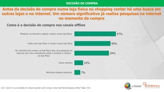 20
Antes da decisão de compra numa loja física ou shopping center há uma busca em
outras lojas e na internet. Um número significativo já realiza pesquisas na internet
no momento da compra
Q15. Como é a sua decisão de compra quando você compra numa loja física/shopping center? Base: 410
Como é a decisão de compra nos canais offline
7%
10%
39%
40%
47%
Nenhuma dessas maneiras
Outra maneira
No momento da compra na loja física faço uma pesquisa na
internet com meu smartphone sobre o produto e compro
na loja física
Visito uma loja física e compro numa loja física
Pesquiso na internet e depois compro numa loja física
DECISÃO DE COMPRA
 