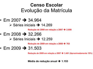 Censo Escolar Evolução da Matrícula Em 2007    34.964 Séries iniciais    14.269 Redução de 2008 em relação a 2007    2.698 Em 2008    32.266 Séries Iniciais    12.259 Redução de 2009 em relação a 2008    763 Em 2009    31.503 Redução de 2009 em relação a 2007    3.461 (Aproximadamente 10%) Média de redução anual    1.153 