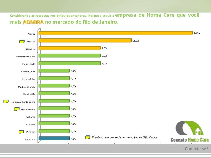 Home Care Rio De Janeiro