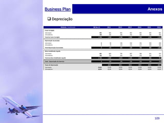 Business Plan                                                                                     Anexos

    Depreciação
                            Módulo: Imobilizado   28-fev-11       2011    2012    2013    2014    2015     2016
Custo Corrigido
.Aeronaves                                                981      981     981     981     981     981      981
.Simuladores                                              782      782     782     782     782     782      782
Total do Custo Corrigido                                1.764     1.763   1.763   1.763   1.763   1.763    1.763

Depreciação Acumulada
.Aeronaves                                                    0     98     196     294     392     490      588
.Simuladores                                                  0     78     156     234     312     390      468
Total Depreciação Acumulada                                   0    176     352     528     704     880     1.056

Ativo Imobilizado Líquido
.Aeronaves                                                981      883     785     687     589     491      393
.Simuladores                                              782      704     626     548     470     392      314
Total do Ativo Imobilizado Líquido                      1.764     1.587   1.411   1.235   1.059    883      707

Total - Depreciação do Exercício                              0    176     176     176     176     176      176

Taxas de Depreciação                                              2010    2011    2012    2013    2014     2015
.Aeronaves                                              10,0%     10,0%   10,0%   10,0%   10,0%   10,0%    10,0%
.Simuladores                                            10,0%     10,0%   10,0%   10,0%   10,0%   10,0%    10,0%




                                                                                                          109
 