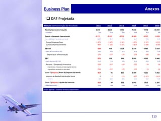 Business Plan                                                                                             Anexos

     DRE Projetada
Módulo: Demonstração do Resultado                          2011       2012        2013       2014       2015        2016
  Receita Operacional Líquida                              2.372      3.633       4.746      7.155      9.742       10.564
  . Crescimento %                                             0,0%       53,1%       30,6%      50,8%      36,1%          8,4%


  Custos e Despesas Operacionais                           -2.771     -3.197      -3.572     -4.385     -5.257      -5.535
  . Custos Operacionais / Receita Operacional Líquida       -116,8%     -88,0%      -75,3%     -61,3%     -54,0%         -52,4%


   .Custos/Despesas Fixas                                  -1.971     -1.971      -1.971     -1.971     -1.971       -1.971
   .Custos/Despesas Variáveis                                -800     -1.226      -1.601     -2.414     -3.286       -3.564

  EBITDA                                                     -399       436       1.174      2.770      4.485        5.029
  . Margem Operacional (EBITDA / ROL)                        -16,8%      12,0%       24,7%      38,7%      46,0%         47,6%


    . Depreciação e Amortização                              -176       -177        -178       -179       -180           -181

  EBIT                                                       -575       259         996      2.591      4.305        4.848
  . Margem Operacional (EBIT / ROL)                          -24,2%       7,1%       21,0%      36,2%      44,2%         45,9%


  . Receitas / (Despesas) Financeiras                        -239       -217        -170       -122        -74            -26
      . Empréstimos / Excesso de Caixa (Capital de Giro)      -          -           -          -          -              -
      . Empréstimos Existentes na Data-Base                  -239       -217        -170       -122        -74            -26
  Lucro / (Prejuízo) Antes do Imposto de Renda               -814            41     826      2.469      4.231        4.822
  . Imposto de Renda/Contribuição Social                          0          -7     -173       -627     -1.415       -1.615
        . % IR e CS                                           0,0%       17,0%       20,9%      25,4%      33,4%         33,5%


  Lucro / (Prejuízo) Líquido do Exercício                    -814            34     653      1.842      2.816        3.207
  . Margem Líquida (LL/ROL)                                  -34,3%       0,9%       13,8%      25,7%      28,9%         30,4%



Grupo Agemar - Finantial Analysis Department




                                                                                                                   113
 