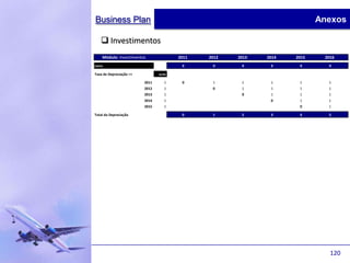Business Plan                                                              Anexos

    Investimentos
    Módulo: Investimentos               2011   2012   2013   2014   2015    2016
CAPEX                                    9      9      9      9      9       9

Taxa de Depreciação =>          10,0%

                         2011      1     0      1      1      1      1       1
                         2012      1            0      1      1      1       1
                         2013      1                   0      1      1       1
                         2014      1                          0      1       1
                         2015      1                                 0       1

Total da Depreciação                     0      1      2      3      4       5




                                                                              120
 