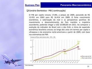 Business Plan                             Panorama Macroeconômico

   Cenário Doméstico - PIB ( continuação)
       O PIB per capita cresceu 17,8%, a preços de 2009, passando de R$
       13.931 em 2003 para R$ 16.414 em 2009. O forte crescimento
       econômico, a valorização do real e as perspectivas positivas de
       investimento e desenvolvimento do País mantêm a trajetória
       ascendente, podendo chegar a US$ 10.000,00 em 2011. Ao comparar a
       evolução do indicador do Brasil com o dos EUA, o ritmo de expansão
       econômica brasileira cresceu ao longo dos anos em termos per capita e
       ultrapassa o da economia norte-americana a partir de 2009, com base
       nas estimativas do FMI.




Fonte: Bloomberg
                                                                        13
 