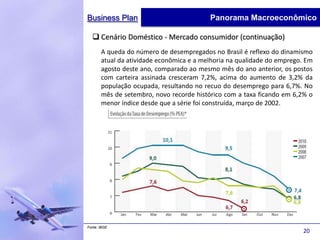 Business Plan                             Panorama Macroeconômico

   Cenário Doméstico - Mercado consumidor (continuação)
       A queda do número de desempregados no Brasil é reflexo do dinamismo
       atual da atividade econômica e a melhoria na qualidade do emprego. Em
       agosto deste ano, comparado ao mesmo mês do ano anterior, os postos
       com carteira assinada cresceram 7,2%, acima do aumento de 3,2% da
       população ocupada, resultando no recuo do desemprego para 6,7%. No
       mês de setembro, novo recorde histórico com a taxa ficando em 6,2% o
       menor índice desde que a série foi construída, março de 2002.




Fonte: IBGE
                                                                        20
 