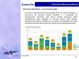Business Plan                              Panorama Macroeconômico

   Cenário Doméstico - Juros (continuação)
       Em 2010, o equacionamento da questão fiscal nos países europeus, o
       dinamismo do mercado interno brasileiro e a sinalização de
       afrouxamento monetário pelo Banco Central americano (FED)
       possibilitaram maior captação no mercado externo pelos agentes
       econômicos brasileiros. Destaca-se o aumento nas captações por parte
       dos bancos (emissão externa de euro bonds) e das empresas brasileiras.




Fonte: Bond Radar
                                                                         25
 