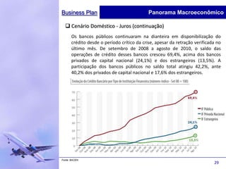 Business Plan                                Panorama Macroeconômico

   Cenário Doméstico - Juros (continuação)
       Os bancos públicos continuaram na dianteira em disponibilização do
       crédito desde o período crítico da crise, apesar da retração verificada no
       último mês. De setembro de 2008 a agosto de 2010, o saldo das
       operações de crédito desses bancos cresceu 69,4%, acima dos bancos
       privados de capital nacional (24,1%) e dos estrangeiros (13,5%). A
       participação dos bancos públicos no saldo total atingiu 42,2%, ante
       40,2% dos privados de capital nacional e 17,6% dos estrangeiros.




Fonte: BACEN
                                                                             29
 