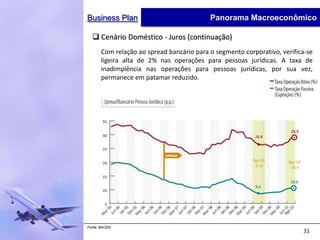 Business Plan                              Panorama Macroeconômico

   Cenário Doméstico - Juros (continuação)
       Com relação ao spread bancário para o segmento corporativo, verifica-se
       ligeira alta de 2% nas operações para pessoas jurídicas. A taxa de
       inadimplência nas operações para pessoas jurídicas, por sua vez,
       permanece em patamar reduzido.




Fonte: BACEN
                                                                          31
 