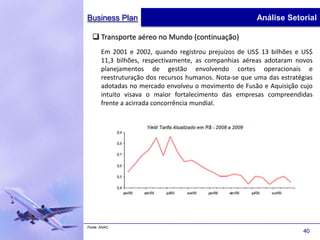 Business Plan                                            Análise Setorial

   Transporte aéreo no Mundo (continuação)
       Em 2001 e 2002, quando registrou prejuízos de US$ 13 bilhões e US$
       11,3 bilhões, respectivamente, as companhias aéreas adotaram novos
       planejamentos de gestão envolvendo cortes operacionais e
       reestruturação dos recursos humanos. Nota-se que uma das estratégias
       adotadas no mercado envolveu o movimento de Fusão e Aquisição cujo
       intuito visava o maior fortalecimento das empresas compreendidas
       frente a acirrada concorrência mundial.




Fonte: ANAC
                                                                        40
 