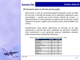 Business Plan                                              Análise Setorial

   Transporte aéreo no Mundo (continuação)
       Desta forma, o ciclo de crescimento global visualizado a partir de 2003
       fez com que o mercado da aviação civil se expandisse angariando novos
       consumidores – aqueles que nunca tinham utilizado do serviço – e
       descentralizando as oportunidades de negócios das companhias, dando
       relevância crescente a regiões como América Latina, Oriente Médio, Ásia
       e África.

       Paralelamente, novos players ingressaram no mercado, via de regra
       respeitando o conceito low price, equipados de aeronaves modernas
       (mais econômicas) e sem apresentar passivos trabalhistas elevados,
       ponto relevante para companhias tradicionais.




Fonte: NYSE
                                                                          42
 