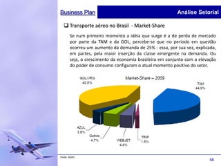 Business Plan                                            Análise Setorial

   Transporte aéreo no Brasil - Market-Share
       Se num primeiro momento a idéia que surge é a de perda de mercado
       por parte da TAM e da GOL, percebe-se que no período em questão
       ocorreu um aumento da demanda de 25% - essa, por sua vez, explicada,
       em partes, pela maior inserção da classe emergente na demanda. Ou
       seja, o crescimento da economia brasileira em conjunto com a elevação
       do poder de consumo configuram o atual momento positivo do setor.




Fonte: ANAC
                                                                        48
 