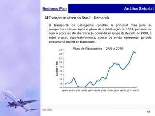 Business Plan                                             Análise Setorial

   Transporte aéreo no Brasil - Demanda
       O transporte de passageiros constitui o principal filão para as
       companhias aéreas. Após o plano de estabilização de 1994, juntamente
       com o processo de liberalização ocorrido ao longo da década de 1990, o
       setor cresceu significativamente, apesar de ainda representar parcela
       pequena na matriz de transporte.




Fonte: ANAC
                                                                         49
 