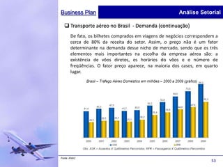 Business Plan                                            Análise Setorial

   Transporte aéreo no Brasil - Demanda (continuação)
       De fato, os bilhetes comprados em viagens de negócios correspondem a
       cerca de 80% da receita do setor. Assim, o preço não é um fator
       determinante na demanda desse nicho de mercado, sendo que os três
       elementos mais importantes na escolha da empresa aérea são: a
       existência de vôos diretos, os horários do vôos e o número de
       freqüências. O fator preço aparece, na maioria dos casos, em quarto
       lugar.




Fonte: ANAC
                                                                        53
 