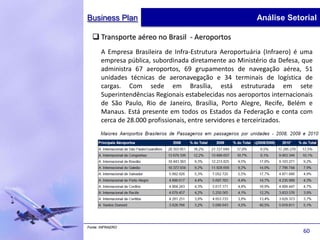 Business Plan                                              Análise Setorial

   Transporte aéreo no Brasil - Aeroportos
       A Empresa Brasileira de Infra-Estrutura Aeroportuária (Infraero) é uma
       empresa pública, subordinada diretamente ao Ministério da Defesa, que
       administra 67 aeroportos, 69 grupamentos de navegação aérea, 51
       unidades técnicas de aeronavegação e 34 terminais de logística de
       cargas. Com sede em Brasília, está estruturada em sete
       Superintendências Regionais estabelecidas nos aeroportos internacionais
       de São Paulo, Rio de Janeiro, Brasília, Porto Alegre, Recife, Belém e
       Manaus. Está presente em todos os Estados da Federação e conta com
       cerca de 28.000 profissionais, entre servidores e terceirizados.




Fonte: INFRAERO
                                                                          60
 