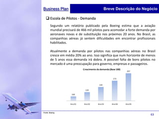 Business Plan                                     Breve Descrição do Negócio

   Escola de Pilotos - Demanda
        Segundo um relatório publicado pela Boeing estima que a aviação
        mundial precisará de 466 mil pilotos para acomodar a forte demanda por
        aeronaves novas e de substituição nos próximos 20 anos. No Brasil, as
        companhias aéreas já sentem dificuldades em encontrar profissionais
        habilitados.

        Atualmente a demanda por pilotos nas companhias aéreas no Brasil
        cresce em média 20% ao ano. Isso significa que num horizonte de menos
        de 5 anos essa demanda irá dobra. A possível falta de bons pilotos no
        mercado é uma preocupação para governo, empresas e passageiros.
                              Crescimento da demanda (Base 100)
                                                                   207


                                                        173


                                            144

                                120

                      100



                     Ano 01    Ano 02      Ano 03      Ano 04     Ano 05



Fonte: Boeing
                                                                           63
 