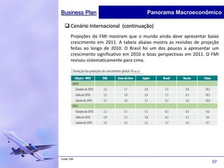 Business Plan                             Panorama Macroeconômico

   Cenário Internacional (continuação)
       Projeções do FMI mostram que o mundo ainda deve apresentar baixo
       crescimento em 2011. A tabela abaixo mostra as revisões de projeção
       feitas ao longo de 2010. O Brasil foi um dos poucos a apresentar um
       crescimento significativo em 2010 e boas perspectivas em 2011. O FMI
       revisou sistematicamente para cima.




Fonte: FMI
                                                                        07
 