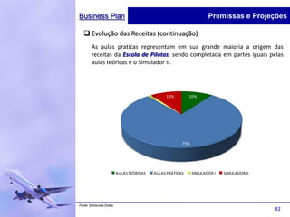 Business Plan                                                          Premissas e Projeções

    Evolução das Receitas (continuação)
        As aulas praticas representam em sua grande maioria a origem das
        receitas da Escola de Pilotos, sendo completada em partes iguais pelas
        aulas teóricas e o Simulador II.




                                            1%    10%         10%




                                                          79%




                           AULAS TEÓRICAS    AULAS PRÁTICAS     SIMULADOR I   SIMULADOR II




Fonte: Entrevista Direta
                                                                                             82
 
