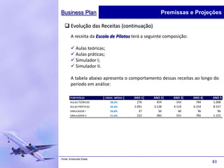Business Plan                                          Premissas e Projeções

    Evolução das Receitas (continuação)
        A receita da Escola de Pilotos terá a seguinte composição:

         Aulas teóricas;
         Aulas práticas;
         Simulador I;
         Simulador II.

        A tabela abaixo apresenta o comportamento dessas receitas ao longo do
        período em análise:

        PORTIFÓLIO          CRESC. MÉDIO   ANO 1   ANO 2   ANO 3     ANO 4   ANO 5
        AULAS TEÓRICAS         39,3%         276     454     543       784   1.008
        AULAS PRÁTICAS         42,4%       2.091   3.128   4.119     6.254   8.527
        SIMULADOR I            29,8%          37      56      60        96      96
        SIMULADOR II           51,4%         222     383     531       785   1.152




Fonte: Entrevista Direta
                                                                             83
 