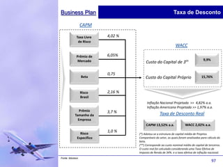 Business Plan                                                  Taxa de Desconto

                  CAPM

             Taxa Livre    4,02 %
              de Risco
                                                                WACC

             Prêmio de     6,05%
                                                                                      9,9%
              Mercado                    Custo do Capital de 3os

                           0,75
                  Beta                   Custo do Capital Próprio                    15,76%



                  Risco    2,16 %
                  Brasil
                                          Inflação Nacional Projetada >> 4,82% a.a.
                                          Inflação Americana Projetada >> 1,97% a.a.
               Prêmio      3,7 %
            Tamanho da                              Taxa de Desconto Real
              Empresa
                                         CAPM 13,52% a.a.               WACC 2,02% a.a.

                Risco
                           1,0 %
                                    (*) Adotou-se a estrutura de capital média de Projetos
              Específico            Comparáveis do setor, as quais foram analisadas para cálculo do
                                    beta.
                                    (**) Corresponde ao custo nominal médio de capital de terceiros.
                                    O custo real foi calculado considerando uma Taxa Efetiva de
                                    Imposto de Renda de 34%. e a taxa efetiva de inflação nacional.
Fonte: Ibbotson
                                                                                             97
 