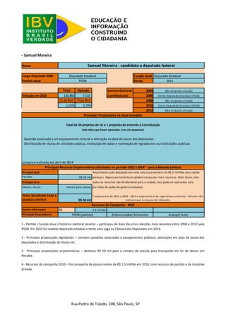 Rua Pedro de Toledo, 108, São Paulo, SP 
- Samuel Moreira 
1 - Partido / função atual / histórico eleitoral recente – participou de duas das cinco eleições mais recentes entre 2004 e 2012 pelo PSDB. Em 2010 foi reeleito deputado estadual e tenta uma vaga na Câmara dos Deputados em 2014. 
2 - Principais proposições legislativas – constam questões associadas a equipamentos públicos, alterações em data de posse dos deputados e distribuição de títulos etc. 
3 - Principais proposições orçamentárias – destinou R$ 50 mil para a compra de veículo para transporte em lar de idosos em Peruíbe. 
4 - Recursos da campanha 2010 – fez campanha de pouco menos de R$ 1,5 milhão em 2010, com recursos do partido e da iniciativa privada. 
NomeCargo disputado 2010Função atualDeputada EstadualPartido atualDesde2011TotalBaixadaCarreira Eleitoral2004Votação em 2010130.8657.516 (candidaturas)2006% da Bxd Peso Bxd 20081,01%5,74%20102012- Questão associada a um equipamento cultural e alteração na data de posse dos deputados- Distribuição de títulos de utilidade pública, instituição de datas e nomeação de logradouros ou instituições públicaspesquisa realizada até abril de 2014Principal localAnualmente cada deputado tem uma cota orçamentária de R$ 2 milhões para açõesPeruíbepontuais. Alguns parlamentares podem conquistar mais recursos. Além disso, nemPrincipal áreatodos os recursos vão diretamente para a cidade, mas pode ser aplicados nelaDesenv. Socialpor meio de ações do governo estadual. TOTAL SOLICITADO PARA A BAIXADA SANTISTAGastos informadosR$ Principais financiadores(não indica que foram aprovados, mas sim propostos) Samuel Moreira - candidato a deputado federalDeputado EstadualPSDBNão disputou eleiçãoEleito Deputado Estadual (PSDB) Não disputou eleiçãoEleito Deputado Estadual (PSDB) Não disputou eleiçãoPrincipais Proposições no atual mandatoTotal de 24 projetos de lei e 1 proposta de emenda à ConstituiçãoPrincipais Recursos Orçamentários solicitados no período 2012 a 2014* - para a Baixada SantistaR$ 50 milveículo para idososR$ 50 mil* (orçamento de 2012 a 2014 - 2011 o orçamento é da legislatura anterior) - Valores não indicam que o recurso foi liberado. Recursos de Campanha - 20101,4 milhãoPSDB (partido)Estância Izabel AlimentosAutopel Auto.  
