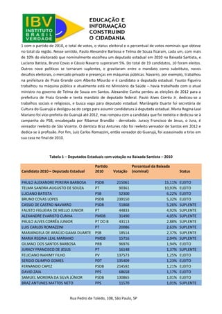 Rua Pedro de Toledo, 108, São Paulo, SP 
1 com o partido de 2010, o total de votos, o status eleitoral e o percentual de votos nominais que obteve no total da região. Nesse sentido, Paulo Alexandre Barbosa e Telma de Souza ficaram, cada um, com mais de 10% do eleitorado que nominalmente escolheu um deputado estadual em 2010 na Baixada Santista, e Luciano Batista, Bruno Covas e Cássio Navarro superaram 5%. Do total de 19 candidatos, 10 foram eleitos. Outros nove políticos se tornaram suplentes, e gravitaram entre o mandato como substituto, novos desafios eleitorais, o mercado privado e presenças em máquinas públicas. Navarro, por exemplo, trabalhou na prefeitura de Praia Grande com Alberto Mourão e é candidato a deputado estadual. Fausto Figueira trabalhou na máquina pública e atualmente está no Ministério da Saúde – havia trabalhado com o atual ministro no governo de Telma de Souza em Santos. Alexandre Cunha perdeu as eleições de 2012 para a prefeitura de Praia Grande e tenta mandato de deputado federal. Paulo Alves Corrêa Jr. dedicou-se a trabalhos sociais e religiosos, e busca vaga para deputado estadual. Mariângela Duarte foi secretária de Cultura do Guarujá e desligou-se do cargo para assumir candidatura à deputada estadual. Maria Regina Leal Mariano foi vice-prefeita do Guarujá até 2012, mas rompeu com a candidata que foi reeleita e dedicou-se à campanha do PSB, encabeçada por Ribamar Brandão - derrotado. Juracy Francisco de Jesus, o Jura, é vereador reeleito de São Vicente. O dentista Braz Antunes não foi reeleito vereador de Santos em 2012 e dedica-se à profissão. Por fim, Luiz Carlos Romazzini, então vereador do Guarujá, foi assassinado a tiros em sua casa no final de 2010. 
Tabela 1 – Deputados Estaduais com votação na Baixada Santista – 2010 Candidato 2010 – Deputado Estadual Partido 2010 Votação Percentual da Baixada (nominal) Status PAULO ALEXANDRE PEREIRA BARBOSA PSDB 215061 15,11% ELEITO TELMA SANDRA AUGUSTO DE SOUZA PT 90361 10,93% ELEITO LUCIANO BATISTA PSB 52300 6,22% ELEITO BRUNO COVAS LOPES PSDB 239150 5,32% ELEITO CASSIO DE CASTRO NAVARRO PSDB 51868 5,26% SUPLENTE FAUSTO FIGUEIRA DE MELLO JUNIOR PT 44833 4,92% SUPLENTE ALEXANDRE EVARISTO CUNHA PMDB 31490 4,05% SUPLENTE PAULO ALVES CORRÊA JUNIOR PT DO B 43113 2,88% SUPLENTE LUIS CARLOS ROMAZZINI PT 20086 2,63% SUPLENTE MARIANGELA DE ARAÚJO GAMA DUARTE PSB 18514 2,37% SUPLENTE MARIA REGINA LEAL MARIANO PMDB 15716 2,04% SUPLENTE GILMACI DOS SANTOS BARBOSA PRB 96976 1,94% ELEITO JURACY FRANCISCO DE JESUS PT 16148 1,37% SUPLENTE FELICIANO NAHIMY FILHO PV 137573 1,25% ELEITO SERGIO OLIMPIO GOMES PDT 135409 1,23% ELEITO FERNANDO CAPEZ PSDB 214592 1,21% ELEITO DAVID ZAIA PPS 68658 1,17% ELEITO SAMUEL MOREIRA DA SILVA JÚNIOR PSDB 130865 1,01% ELEITO BRAZ ANTUNES MATTOS NETO PPS 11570 1,01% SUPLENTE 
 