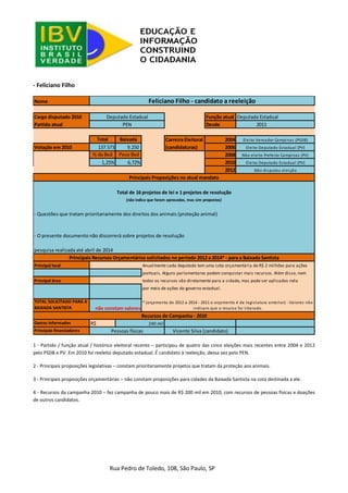 Rua Pedro de Toledo, 108, São Paulo, SP 
- Feliciano Filho 
1 - Partido / função atual / histórico eleitoral recente – participou de quatro das cinco eleições mais recentes entre 2004 e 2012 pelo PSDB e PV. Em 2010 foi reeleito deputado estadual. É candidato à reeleição, dessa vez pelo PEN. 
2 - Principais proposições legislativas – constam prioritariamente projetos que tratam da proteção aos animais. 
3 - Principais proposições orçamentárias – não constam proposições para cidades da Baixada Santista na cota destinada a ele. 
4 - Recursos da campanha 2010 – fez campanha de pouco mais de R$ 200 mil em 2010, com recursos de pessoas físicas e doações de outros candidatos. 
NomeCargo disputado 2010Função atualDeputada EstadualPartido atualDesde2011TotalBaixadaCarreira Eleitoral2004Votação em 2010137.5739.250 (candidaturas)2006% da Bxd Peso Bxd 20081,25%6,72%20102012- Questões que tratam prioritariamente dos direitos dos animais (proteção animal) - O presente documento não discorrerá sobre projetos de resoluçãopesquisa realizada até abril de 2014Principal localAnualmente cada deputado tem uma cota orçamentária de R$ 2 milhões para açõespontuais. Alguns parlamentares podem conquistar mais recursos. Além disso, nemPrincipal áreatodos os recursos vão diretamente para a cidade, mas pode ser aplicados nelapor meio de ações do governo estadual. TOTAL SOLICITADO PARA A BAIXADA SANTISTAGastos informadosR$ Principais financiadores(não indica que foram aprovados, mas sim propostos) Feliciano Filho - candidato a reeleiçãoDeputado EstadualPENEleito Vereador Campinas (PSDB) Eleito Deputado Estadual (PV) Não eleito Prefeito Campinas (PV) Eleito Deputado Estadual (PV) Não disputou eleiçãoPrincipais Proposições no atual mandatoTotal de 16 projetos de lei e 1 projetos de resoluçãoPrincipais Recursos Orçamentários solicitados no período 2012 a 2014* - para a Baixada Santistanão constam valores* (orçamento de 2012 a 2014 - 2011 o orçamento é da legislatura anterior) - Valores não indicam que o recurso foi liberado. Recursos de Campanha - 2010240 milPessoas físicasVicente Silva (candidato)  