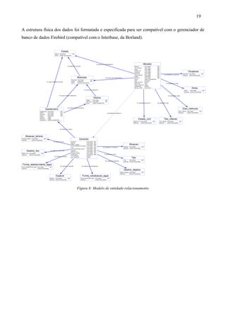 A estrutura física dos dados foi formatada e especificada para ser compatível com o gerenciador de
banco de dados Firebird (compatível com o Interbase, da Borland).
FK_DISTRITO_MUNICIPIO
FK_MUNICIPIO_ESTADO
FK_QUESTIONARIO_DISTRITO
FK_QUESTIONARIO_MUNICIPIO
FK_QUESTIONARIO_ESTADO
FK_DOMICILIO_SIT
FK_DOMICILIO_DESTLIXO
FK_DOMICILIO_FAGUA
FK_DOMICILIO_ESPECIE FK_DOMICILIO_FORCANAGUA
FK_DOMICILIO_DESTDEJ
FK_DOMICILIO_TIPO
FK_DOMICILIO_SITUACAO
FK_DOMICILIO_QUEST
FK_MORADOR_OCUPACAO
FK_MORADOR_ETINIA
FK_MORADOR_GINST
FK_MORADOR_TRELFK_MORADOR_ESTCIVIL
FK_MORA_MUN_NASCIMENTO
FK_MORA_EST_NASCIMENTO
FK_MORADOR_DOMICILIO
Questionario
Questionario
Distrito
Municipio
Estado
Homens
Mulheres
Logradouro
long integer
long integer
long integer
character(2)
integer
integer
variable character(200)
<pk>
<fk1>
<fk2>
<fk3>
Morador
Morador
Tipo_relacao
Etinia
Estado_civil
Ocupacao
Municipio
Grau_instrucao
Estado
Domicilio
Nome
Sexo
Resp_domicilio
Data_nasc
Idade_presumida
Alfabetizado
Renda_mensal
long integer
long integer
long integer
long integer
long integer
long integer
long integer
character(2)
long integer
variable character(100)
character(1)
boolean
date
integer
boolean
decimal(9,2)
<pk>
<fk4>
<fk2>
<fk5>
<fk1>
<fk6>
<fk3>
<fk7>
<fk8>
Domicilio
Domicilio
Especie
Destino_dejetos
Forma_abastecimento_agua
Tipo
Forma_canalizacao_agua
Situacao
Destino_lixo
Situacao_terreno
Questionario
Tem_sanitario
Num_banheiros
long integer
long integer
long integer
long integer
long integer
long integer
long integer
long integer
long integer
long integer
boolean
integer
<pk>
<fk4>
<fk6>
<fk3>
<fk7>
<fk5>
<fk8>
<fk2>
<fk1>
<fk9>
Especie
Especie
Descricao
long integer
variable character(60)
<pk>
Tipo
Tipo
Descricao
long integer
variable character(60)
<pk>
Situacao
Situacao
Descricao
long integer
variable character(60)
<pk>
Situacao_terreno
Situacao_terreno
Descricao
long integer
variable character(60)
<pk>
Forma_abastecimento_agua
Forma_abastecimento_agua
Descricao
long integer
variable character(60)
<pk>
Forma_canalizacao_agua
Forma_canalizacao_agua
Descricao
long integer
variable character(60)
<pk>
Destino_dejetos
Destino_dejetos
Descricao
long integer
variable character(60)
<pk>
Destino_lixo
Destino_lixo
Descricao
long integer
variable character(60)
<pk>
Tipo_relacao
Tipo_relacao
Descricao
long integer
variable character(60)
<pk>
Grau_instrucao
Grau_instrucao
Descricao
long integer
variable character(60)
<pk>
Estado_civil
Estado_civil
Descricao
long integer
variable character(60)
<pk>
Etinia
Etinia
Descricao
long integer
variable character(60)
<pk>
Municipio
Municipio
Estado
Nome
long integer
character(2)
variable character(100)
<pk>
<fk>
Estado
Estado
Nome
character(2)
variable character(100)
<pk>
Distrito
Distrito
Municipio
Nome
long integer
long integer
variable character(100)
<pk>
<fk>
Ocupacao
Ocupacao
Descricao
long integer
variable character(60)
<pk>
Figura 8: Modelo de entidade-relacionamento
19
 