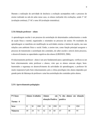9
Durante a realização da actividade de docência a avaliação acompanhou todo o processo de
ensino realizado na sala de aulas nesse caso, os alunos realizarão três avaliações, sendo 1ª AC
(avaliação contínua), 2ª AC e uma AS (avaliação sistemática).
2.3.8. Relação professor – aluno
A aprendizagem escolar é um processo de assimilação de determinados conhecimentos e modo
de acção física e mental, organizados e orientados no processo de ensino. Os resultados da
aprendizagem se manifesta em modificação na actividade externa e interna do sujeito, nas suas
relações com ambiente físico e social. Então, o ensino tem, como função principal assegurar o
processo de transmissão e assimilação dos conteúdos, do saber escolar e através deste processo,
o desenvolvimento as capacidades cognitivas dos alunos (LIBÂNEO, 2006).
O relacionamento professor - aluno é um acto fundamental para a aprendizagem, verificou-se um
bom relacionamento entre professor e alunos; visto que os alunos estavam alegre; bem-
humorados e segurança no desenvolvimento de actividades de aprendizagem; e professor foi
muito responsável pelo bom relacionamento; pois o clima psicológico dos alunos dependeu por
grande parte da liderança do professor e uma boa assimilação dos conteúdos pelos alunos.
2.3.9. Aproveitamento pedagógico
9a
Classe
Turma - 4
Alunos Avaliados Alunos em
situação Positiva
% dos alunos em situação
positiva
Sexo H M HM H M HM H M HM
Números 49 24 73 42 18 60 47 48 95
 