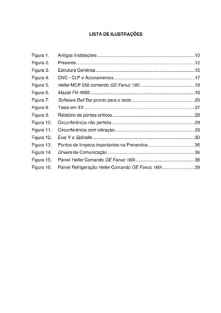 6
LISTA DE ILUSTRAÇÕES
Figura 1. Antigas Instalações ..............................................................................10
Figura 2. Presente...............................................................................................12
Figura 3. Estrutura Genérica ...............................................................................15
Figura 4. CNC - CLP e Acionamentos.................................................................17
Figura 5. Heller MCP 250 comando GE Fanuc 180 ............................................18
Figura 6. Mazak FH-4000....................................................................................18
Figura 7. Software Ball Bar pronto para o teste...................................................26
Figura 8. Teste em XY ........................................................................................27
Figura 9. Relatório de pontos críticos..................................................................28
Figura 10. Circunferência não perfeita ..................................................................29
Figura 11. Circunferência com vibração................................................................29
Figura 12. Eixo Y e Splindle ..................................................................................30
Figura 13. Pontos de limpeza importantes na Preventiva .....................................36
Figura 14. Drivers de Comunicação......................................................................36
Figura 15. Painel Heller Comando GE Fanuc 160i................................................38
Figura 16. Painel Refrigeração Heller Comando GE Fanuc 160i ..........................39
 