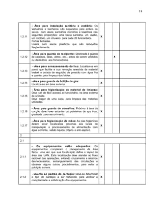 18
1.2.11
- Área para instalação sanitária e vestiário: Os
vestuários e banheiros são separados para ambos os
sexos, com vasos sanitários mictórios e lavatórios nas
seguintes proporções: uma bacia sanitária, um lavabo,
um mictório, um chuveiro para cada 20 funcionários.
Portas fechadas.
Lixeira com sacos plásticos que são removidos
freqüentemente.
X
1.2.12
- Área para guarda de recipiente: Destinada à guarda
de caixotes, latas, vidros, etc., antes de serem vendidos
ou devolvidos aos fornecedores.
X
1.2.13
- Área para armazenamento do lixo: Localiza-se em
ponto que facilite e sua remoção revestida de material
lavável e dotada de esguicho de pressão com água fria
e quente para limpeza dos latões.
X
1.2.14
- Área para guarda de botijão de gás:
Localiza-se em área externa.
X
1.2.15
- Área para higienização do material de limpeza:
Deve ser de fácil acesso ao funcionário, na área externa
da unidade.
Deve dispor de uma cuba, para limpeza das matérias
utilizadas.
X
1.2.16
- Área para guarda de utensílios: Próximo à área da
cocção deve haver estantes ou prateleiras de aço inox,
gradeada para escorrimento.
X
1.2.17
- Área para higienização de mãos: As pias higiênicas
devem estar localizadas próximas aos locais de
manipulação e processamento de alimentação com
água corrente, sabão liquido próprio e anti-séptico.
X
2
2.1
2.1.1
- Os equipamentos estão adequados: Os
equipamentos completam o planejamento da área
física, uma vez que sua localização define o layout da
área das UAN. Esta localização deve atender ao fluxo
racional das operações, evitando cruzamento e retornos
desnecessários, estrangulamento das circulações e
observar alguns outros procedimentos, para evitar a
poluição sonora.
X
2.1.2
- Quanto ao padrão do cardápio: Deve-se determinar
o tipo de cardápio a ser fornecido, para verificar a
complexidade e sofisticação dos equipamentos.
X
 