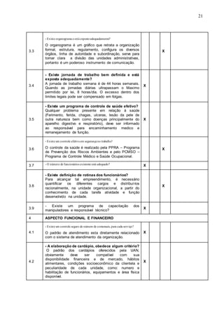 21
3.3
- Existe organograma e está expostoadequadamente?
O organograma é um gráfico que retrata a organização
formal, estrutura, regulamento, configura os diversos
órgãos, linha de autoridade e subordinação, serve para
tornar clara a divisão das unidades administrativas,
portanto é um poderoso instrumento de comunicação.
X
3.4
- Existe jornada de trabalho bem definida e está
exposta adequadamente?
A jornada de trabalho semana é de 44 horas semanais.
Quando as jornadas diárias ultrapassam o Maximo
permitido por lei, 8 horas/dia. O excesso dentro dos
limites legais pode ser compensado em folgas.
X
3.5
- Existe um programa de controle de saúde efetivo?
Qualquer problema presente em relação à saúde
(Ferimento, ferida, chagas, ulceras, lesão da pele de
outra natureza bem como doenças principalmente do
aparelho digestivo e respiratório), deve ser informado
ao responsável para encaminhamento medico e
remanejamento de função.
X
3.6
- Existe um controle efetivoem segurança no trabalho?
O controle da saúde é realizado pela PPRA – Programa
de Prevenção dos Riscos Ambientes e pelo PCMSO –
Programa de Controle Médico e Saúde Ocupacional.
X
3.7 - O número de funcionários existente está adequado? X
3.8
- Existe definição de rotinas dos funcionários?
Para alcançar tal empreendimento, é necessário
quantificar os diferentes cargos e distribuí-los
racionalmente, na unidade organizacional, a partir do
conhecimento de cada tarefa atividade e função
desenvolvido na unidade.
X
3.9
- Existe um programa de capacitação dos
manipuladores e responsável técnico?
X
4 ASPECTO FUNCIONAL E FINANCEIRO
4.1
- Existe um controle seguro do número de comensais, para cada serviço?
O padrão de atendimento esta diretamente relacionado
com o sistema de atendimento da organização.
X
4.2
- A elaboração de cardápio, obedece algum critério?
O padrão dos cardápios oferecidos pela UAN,
obviamente deve ser compatível com sua
disponibilidade financeira e de mercado, hábitos
alimentares, condições socioeconômico da clientela e
peculiaridade de cada unidade, como: numero e
habilitação de funcionários, equipamentos e área física
disponível.
X
 