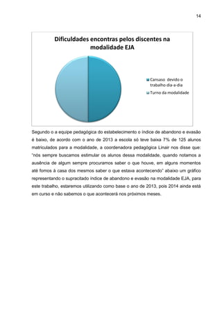 14
Segundo o a equipe pedagógica do estabelecimento o índice de abandono e evasão
é baixo, de acordo com o ano de 2013 a escola só teve baixa 7% de 125 alunos
matriculados para a modalidade, a coordenadora pedagógica Linair nos disse que:
“nós sempre buscamos estimular os alunos dessa modalidade, quando notamos a
ausência de algum sempre procuramos saber o que houve, em alguns momentos
até fomos à casa dos mesmos saber o que estava acontecendo” abaixo um gráfico
representando o supracitado índice de abandono e evasão na modalidade EJA, para
este trabalho, estaremos utilizando como base o ano de 2013, pois 2014 ainda está
em curso e não sabemos o que acontecerá nos próximos meses.
Dificuldades encontras pelos discentes na
modalidade EJA
Cansaso devido o
trabalho dia-a-dia
Turno da modalidade
 