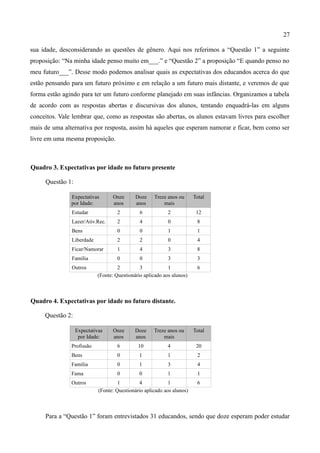 27

sua idade, desconsiderando as questões de gênero. Aqui nos referimos a “Questão 1” a seguinte
proposição: “Na minha idade penso muito em___.” e “Questão 2” a proposição “E quando penso no
meu futuro___”. Desse modo podemos analisar quais as expectativas dos educandos acerca do que
estão pensando para um futuro próximo e em relação a um futuro mais distante, e veremos de que
forma estão agindo para ter um futuro conforme planejado em suas infâncias. Organizamos a tabela
de acordo com as respostas abertas e discursivas dos alunos, tentando enquadrá-las em alguns
conceitos. Vale lembrar que, como as respostas são abertas, os alunos estavam livres para escolher
mais de uma alternativa por resposta, assim há aqueles que esperam namorar e ficar, bem como ser
livre em uma mesma proposição.



Quadro 3. Expectativas por idade no futuro presente

     Questão 1:

               Expectativas       Onze      Doze     Treze anos ou      Total
               por Idade:         anos      anos         mais
               Estudar              2         6            2             12
               Lazer/Ativ.Rec.      2         4            0             8
               Bens                 0         0            1             1
               Liberdade            2         2            0             4
               Ficar/Namorar        1         4            3             8
               Família              0         0            3             3
               Outros               2         3            1             6
                           (Fonte: Questionário aplicado aos alunos)



Quadro 4. Expectativas por idade no futuro distante.

     Questão 2:

                  Expectativas    Onze      Doze     Treze anos ou      Total
                   por Idade:     anos      anos         mais
               Profissão            6         10           4             20
               Bens                 0         1            1             2
               Família              0         1            3             4
               Fama                 0         0            1             1
               Outros                1        4             1            6
                            (Fonte: Questionário aplicado aos alunos)



     Para a “Questão 1” foram entrevistados 31 educandos, sendo que doze esperam poder estudar
 