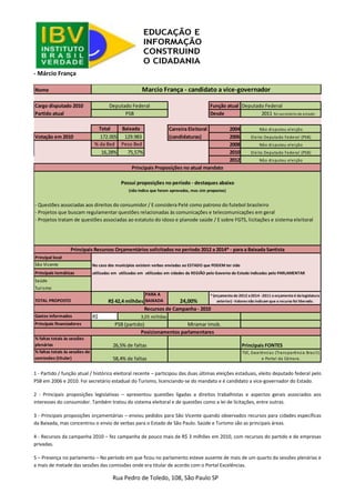 Rua Pedro de Toledo, 108, São Paulo SP 
- Márcio França 
1 - Partido / função atual / histórico eleitoral recente – participou das duas últimas eleições estaduais, eleito deputado federal pelo PSB em 2006 e 2010. Foi secretário estadual do Turismo, licenciando-se do mandato e é candidato a vice-governador do Estado. 
2 - Principais proposições legislativas – apresentou questões ligadas a direitos trabalhistas e aspectos gerais associados aos interesses do consumidor. Também tratou do sistema eleitoral e de questões como a lei de licitações, entre outras. 
3 - Principais proposições orçamentárias – enviou pedidos para São Vicente quando observados recursos para cidades específicas da Baixada, mas concentrou o envio de verbas para o Estado de São Paulo. Saúde e Turismo são as principais áreas. 
4 - Recursos da campanha 2010 – fez campanha de pouco mais de R$ 3 milhões em 2010, com recursos do partido e de empresas privadas. 
5 – Presença no parlamento – No período em que ficou no parlamento esteve ausente de mais de um quarto da sessões plenárias e a mais de metade das sessões das comissões onde era titular de acordo com o Portal Excelências. 
NomeCargo disputado 2010Função atualDeputado FederalPartido atualDesde2011foi secretário de estadoTotalBaixadaCarreira Eleitoral2004Votação em 2010172.005129.983 (candidaturas)2006% da Bxd Peso Bxd 200816,28%75,57%20102012- Questões associadas aos direitos do consumidor / E considera Pelé como patrono do futebol brasileiro- Projetos que buscam regulamentar questões relacionadas às comunicações e telecomunicações em geral- Projetos tratam de questões associadas ao estatuto do idoso e planode saúde / E sobre FGTS, licitações e sistema eleitoralPrincipal localSão VicenteNo caso dos municípios existem verbas enviadas ao ESTADO que PODEM ter sido Principais temáticasutilizadas em cidades da REGIÃO indicadas pelo PARLAMENTAR - a base utilizada não aponta tais locaisutilizadas em cidades da REGIÃO pelo Governo do Estado indicadas pelo PARLAMENTARutilizadas em cidades da REGIÃO pelo Governo do Estado indicadas pelo PARLAMENTARSaúdeTurismoTOTAL PROPOSTOPARA A BAIXADA24,00% Gastos informadosR$ Principais financiadores% faltas totais às sessões plenáriasPrincipais FONTES% faltas totais às sessões de comissões (titular) Posicionamentos parlamentares26,5% de faltas58,4% de faltasTSE, Excelências (Transparência Brasil) e Portal da Câmara. Recursos de Campanha - 20103,05 milhõesMiramar Imob.PSB (partido) Principais Recursos Orçamentários solicitados no período 2012 a 2014* - para a Baixada SantistaR$ 42,4 milhões* (orçamento de 2012 a 2014 - 2011 o orçamento é da legislatura anterior) - Valores não indicam que o recurso foi liberado. (não indica que foram aprovados, mas sim propostos) Marcio França - candidato a vice-governadorDeputado FederalPSBNão disputou eleiçãoEleito Deputado Federal (PSB) Não disputou eleiçãoEleito Deputado Federal (PSB) Não disputou eleiçãoPrincipais Proposições no atual mandatoPossui proposições no período - destaques abaixo  