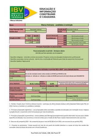 Rua Pedro de Toledo, 108, São Paulo SP 
- Marco Feliciano 
1 - Partido / função atual / histórico eleitoral recente – participou da última eleição estadual, eleito deputado federal pelo PSC em 2010. Exerceu o mandato e é candidato à reeleição. 
2 - Principais proposições legislativas – suas proposições estão associadas a questões de educação com inclinação moral e religiosa e propõe discutir o casamento entre homossexuais por meio de plebiscito. 
3 - Principais proposições orçamentárias – enviou pedidos para Bertioga (principalmente) quando observados recursos para cidades específicas da Baixada, mas concentrou o envio de verbas para o Estado de São Paulo. Saúde e desenvolvimento são suas áreas. 
4 - Recursos da campanha 2010 – fez campanha de pouco mais de R$ 200 mil em 2010, com recursos do seu partido (PSC). 
5 – Presença no parlamento - Esteve ausente em mais de um quarto da sessões plenárias e a quase um terço das sessões das comissões onde era titular de acordo com o Portal Excelências. 
NomeCargo disputado 2010Função atualDeputado FederalPartido atualDesde2011TotalBaixadaCarreira Eleitoral2004Votação em 2010211.8559.784 (candidaturas)2006% da Bxd Peso Bxd 20081,23%4,62%20102012- Questões religiosas - incluindo o ensino nas escolas / Projetos na área de educação (fundamental e profissional) - Questões associadas a temas culturais - dentre eles a instituição de Plebiscito para tratar do casamento homossexual- Questões ligadas à lógica penalPrincipal localBertiogaNo caso dos municípios existem verbas enviadas ao ESTADO que PODEM ter sido Principais temáticasutilizadas em cidades da REGIÃO indicadas pelo PARLAMENTAR - a base utilizada não aponta tais locaisutilizadas em cidades da REGIÃO pelo Governo do Estado indicadas pelo PARLAMENTARutilizadas em cidades da REGIÃO pelo Governo do Estado indicadas pelo PARLAMENTARSaúdeDesenvolvimento urbanoTOTAL PROPOSTOPARA A BAIXADA8,50% Gastos informadosR$ Principais financiadores% faltas totais às sessões plenáriasPrincipais FONTES% faltas totais às sessões de comissões (titular) Posicionamentos parlamentares25,1% de faltas32,7% de faltasTSE, Excelências (Transparência Brasil) e Portal da Câmara. Recursos de Campanha - 2010225 milPSC (partido) Principais Recursos Orçamentários solicitados no período 2012 a 2014* - para a Baixada SantistaR$ 44,7 milhões* (orçamento de 2012 a 2014 - 2011 o orçamento é da legislatura anterior) - Valores não indicam que o recurso foi liberado. (não indica que foram aprovados, mas sim propostos) Marco Feliciano - candidato à reeleiçãoDeputado FederalPSCNão disputou eleiçãoNão disputou eleiçãoNão disputou eleiçãoEleito Deputado Federal (PSC) Não disputou eleiçãoPrincipais Proposições no atual mandatoPossui proposições no período - destaques abaixo  