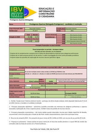 Rua Pedro de Toledo, 108, São Paulo SP 
- Protógenes Queiroz (Delegado) 
1 - Partido / função atual / histórico eleitoral recente – participou da última eleição estadual, eleito deputado federal pelo PC do B em 2010. Exerceu o mandato e é candidato à reeleição. 
2 - Principais proposições legislativas – apresentou questões associadas aos interesses de categorias profissionais e aspectos associados a tipificações de crimes e aspectos penais. Também tratou de questões de recursos naturais. 
3 - Principais proposições orçamentárias – não enviou pedido quando observados recursos para cidades específicas da Baixada, concentrando o envio de verbas para o Estado de São Paulo. Saúde e desenvolvimento urbano são as principais áreas. 
4 - Recursos da campanha 2010 – fez campanha de pouco menos de R$ 1 milhão em 2010, com recursos do seu partido (PC do B). 
5 – Presença no parlamento - Esteve ausente em pouco menos de um terço das sessões plenárias e a quase 40% das sessões das comissões onde era titular de acordo com o Portal Excelências. 
NomeCargo disputado 2010Função atualDeputado FederalPartido atualDesde2011TotalBaixadaCarreira Eleitoral2004Votação em 201094.9068.175 (candidaturas)2006% da Bxd Peso Bxd 20081,02%8,61%20102012- Projetos de lei complementar e projetos de lei tratam de aposentadorias especiais para categorias profissionais- Projetos de lei sobre processo penal e lei de anistia / e sobre investigação em crime contra atividade jornalística- Projetos tratam de questões de exploração de recursos naturais (petróleo e água) Principal localNo caso dos municípios existem verbas enviadas ao ESTADO que PODEM ter sido Principais temáticasutilizadas em cidades da REGIÃO indicadas pelo PARLAMENTAR - a base utilizada não aponta tais locaisutilizadas em cidades da REGIÃO pelo Governo do Estado indicadas pelo PARLAMENTARutilizadas em cidades da REGIÃO pelo Governo do Estado indicadas pelo PARLAMENTARSaúdeOutras (diversas) TOTAL PROPOSTOPARA A BAIXADA0,00% Gastos informadosR$ Principais financiadores% faltas totais às sessões plenáriasPrincipais FONTES% faltas totais às sessões de comissões (titular) Posicionamentos parlamentares32,2% de faltas39,9% de faltasTSE, Excelências (Transparência Brasil) e Portal da Câmara. Recursos de Campanha - 2010900 milPC do B (partido) Principais Recursos Orçamentários solicitados no período 2012 a 2014* - para a Baixada SantistaR$ 44,7 milhões* (orçamento de 2012 a 2014 - 2011 o orçamento é da legislatura anterior) - Valores não indicam que o recurso foi liberado. (não indica que foram aprovados, mas sim propostos) Protógenes Queiroz (Delegado Protógenes) - candidato à reeleiçãoDeputado FederalPC do BNão disputou eleiçãoNão disputou eleiçãoNão disputou eleiçãoEleito Deputado Federal (PC do B) Não disputou eleiçãoPrincipais Proposições no atual mandatoPossui proposições no período - destaques abaixo  