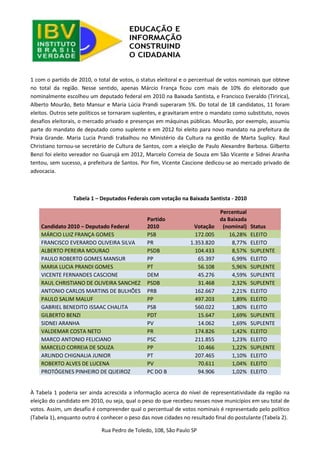 Rua Pedro de Toledo, 108, São Paulo SP 
1 com o partido de 2010, o total de votos, o status eleitoral e o percentual de votos nominais que obteve no total da região. Nesse sentido, apenas Márcio França ficou com mais de 10% do eleitorado que nominalmente escolheu um deputado federal em 2010 na Baixada Santista, e Francisco Everaldo (Tiririca), Alberto Mourão, Beto Mansur e Maria Lúcia Prandi superaram 5%. Do total de 18 candidatos, 11 foram eleitos. Outros sete políticos se tornaram suplentes, e gravitaram entre o mandato como substituto, novos desafios eleitorais, o mercado privado e presenças em máquinas públicas. Mourão, por exemplo, assumiu parte do mandato de deputado como suplente e em 2012 foi eleito para novo mandato na prefeitura de Praia Grande. Maria Lucia Prandi trabalhou no Ministério da Cultura na gestão de Marta Suplicy. Raul Christiano tornou-se secretário de Cultura de Santos, com a eleição de Paulo Alexandre Barbosa. Gilberto Benzi foi eleito vereador no Guarujá em 2012, Marcelo Correia de Souza em São Vicente e Sidnei Aranha tentou, sem sucesso, a prefeitura de Santos. Por fim, Vicente Cascione dedicou-se ao mercado privado de advocacia. 
Tabela 1 – Deputados Federais com votação na Baixada Santista - 2010 Candidato 2010 – Deputado Federal Partido 2010 Votação Percentual da Baixada (nominal) Status MÁRCIO LUIZ FRANÇA GOMES PSB 172.005 16,28% ELEITO FRANCISCO EVERARDO OLIVEIRA SILVA PR 1.353.820 8,77% ELEITO ALBERTO PEREIRA MOURAO PSDB 104.433 8,57% SUPLENTE PAULO ROBERTO GOMES MANSUR PP 65.397 6,99% ELEITO MARIA LUCIA PRANDI GOMES PT 56.108 5,96% SUPLENTE VICENTE FERNANDES CASCIONE DEM 45.276 4,59% SUPLENTE RAUL CHRISTIANO DE OLIVEIRA SANCHEZ PSDB 31.468 2,32% SUPLENTE ANTONIO CARLOS MARTINS DE BULHÕES PRB 162.667 2,21% ELEITO PAULO SALIM MALUF PP 497.203 1,89% ELEITO GABRIEL BENEDITO ISSAAC CHALITA PSB 560.022 1,80% ELEITO GILBERTO BENZI PDT 15.647 1,69% SUPLENTE SIDNEI ARANHA PV 14.062 1,69% SUPLENTE VALDEMAR COSTA NETO PR 174.826 1,42% ELEITO MARCO ANTONIO FELICIANO PSC 211.855 1,23% ELEITO MARCELO CORREIA DE SOUZA PP 10.466 1,22% SUPLENTE ARLINDO CHIGNALIA JUNIOR PT 207.465 1,10% ELEITO ROBERTO ALVES DE LUCENA PV 70.611 1,04% ELEITO PROTÓGENES PINHEIRO DE QUEIROZ PC DO B 94.906 1,02% ELEITO 
À Tabela 1 poderia ser ainda acrescida a informação acerca do nível de representatividade da região na eleição do candidato em 2010, ou seja, qual o peso do que recebeu nesses nove municípios em seu total de votos. Assim, um desafio é compreender qual o percentual de votos nominais é representado pelo político (Tabela 1), enquanto outro é conhecer o peso das nove cidades no resultado final do postulante (Tabela 2).  
