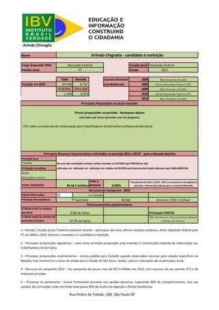 Rua Pedro de Toledo, 108, São Paulo SP 
- Arlindo Chinaglia 
1 - Partido / função atual / histórico eleitoral recente – participou das duas últimas eleições estaduais, eleito deputado federal pelo PT em 2006 e 2010. Exerceu o mandato e é candidato à reeleição. 
2 - Principais proposições legislativas – teve como principal proposição uma emenda à Constituição tratando de indenização aos trabalhadores da borracha. 
3 - Principais proposições orçamentárias – enviou pedido para Cubatão quando observados recursos para cidades específicas da Baixada, mas concentrou o envio de verbas para o Estado de São Paulo. Saúde, cultura e educação são as principais áreas. 
4 - Recursos da campanha 2010 – fez campanha de pouco mais de R$ 4 milhões em 2010, com recursos do seu partido (PT) e de empresas privadas. 
5 – Presença no parlamento - Esteve fortemente presente nas sessões plenárias, superando 90% de comparecimento, mas nas sessões das comissões onde era titular teve quase 40% de ausências segundo o Portal Excelências. 
NomeCargo disputado 2010Função atualDeputado FederalPartido atualDesde2011TotalBaixadaCarreira Eleitoral2004Votação em 2010207.4658.753 (candidaturas)2006% da Bxd Peso Bxd 20081,10%4,22%20102012- PEC sobre a concessão de indenização para trabalhadores da borracha (soldados da borracha) Principal localCubatãoNo caso dos municípios existem verbas enviadas ao ESTADO que PODEM ter sido Principais temáticasutilizadas em cidades da REGIÃO indicadas pelo PARLAMENTAR - a base utilizada não aponta tais locaisutilizadas em cidades da REGIÃO pelo Governo do Estado indicadas pelo PARLAMENTARutilizadas em cidades da REGIÃO pelo Governo do Estado indicadas pelo PARLAMENTARSaúdeEducação e culturaTOTAL PROPOSTOPARA A BAIXADA0,90% Gastos informadosR$ Principais financiadores% faltas totais às sessões plenáriasPrincipais FONTES% faltas totais às sessões de comissões (titular) Posicionamentos parlamentares9,4% de faltas37,7% de faltasTSE, Excelências (Transparência Brasil) e Portal da Câmara. Recursos de Campanha - 20104,1 milhõesBiolabArosuco / OAS / CivilsanPT (partido) Principais Recursos Orçamentários solicitados no período 2012 a 2014* - para a Baixada SantistaR$ 44,7 milhões* (orçamento de 2012 a 2014 - 2011 o orçamento é da legislatura anterior) - Valores não indicam que o recurso foi liberado. (não indica que foram aprovados, mas sim propostos) Arlindo Chignalia - candidato à reeleiçãoDeputado FederalPTNão disputou eleiçãoEleito Deputado Federal (PT) Não disputou eleiçãoEleito Deputado Federal (PT) Não disputou eleiçãoPrincipais Proposições no atual mandatoPossui proposições no período - destaques abaixo  